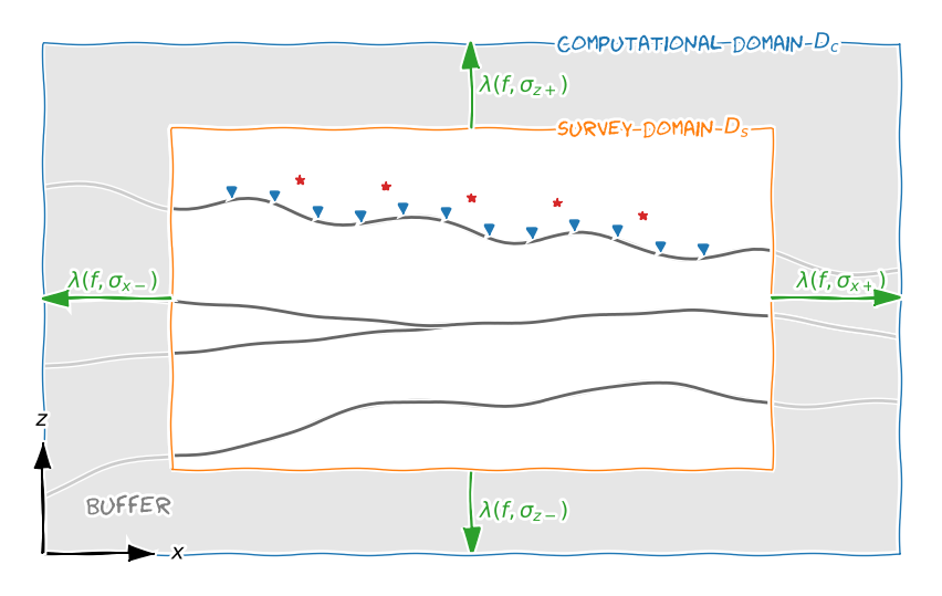 Sketch for automatic gridding.